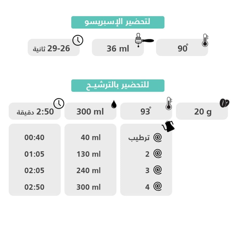اثيوبيا هيديني - كفة | Haydini
