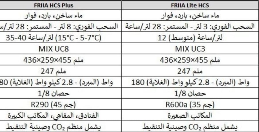 ماكينة توزيع الماء ماركو فريا HCS Plus للمقاهي والقهوة المختصة من رخيم