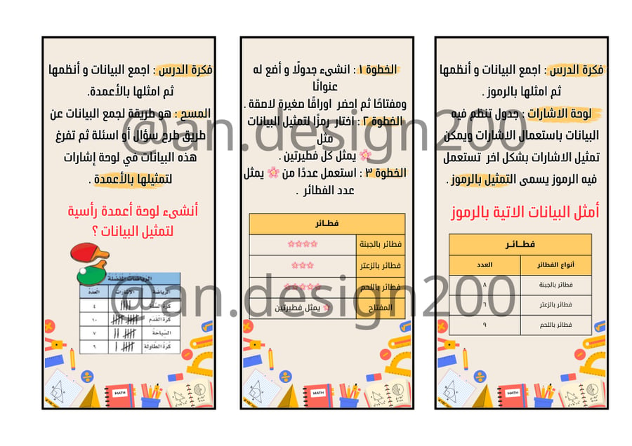 عرض البيانات وتفسيرها رياضيات ثالث