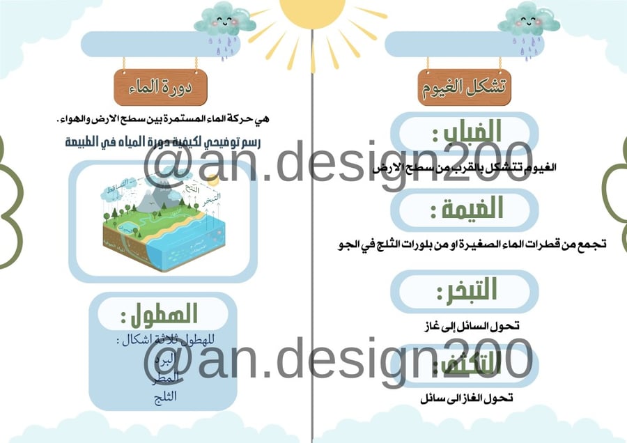 علوم ثالث دورة الماء