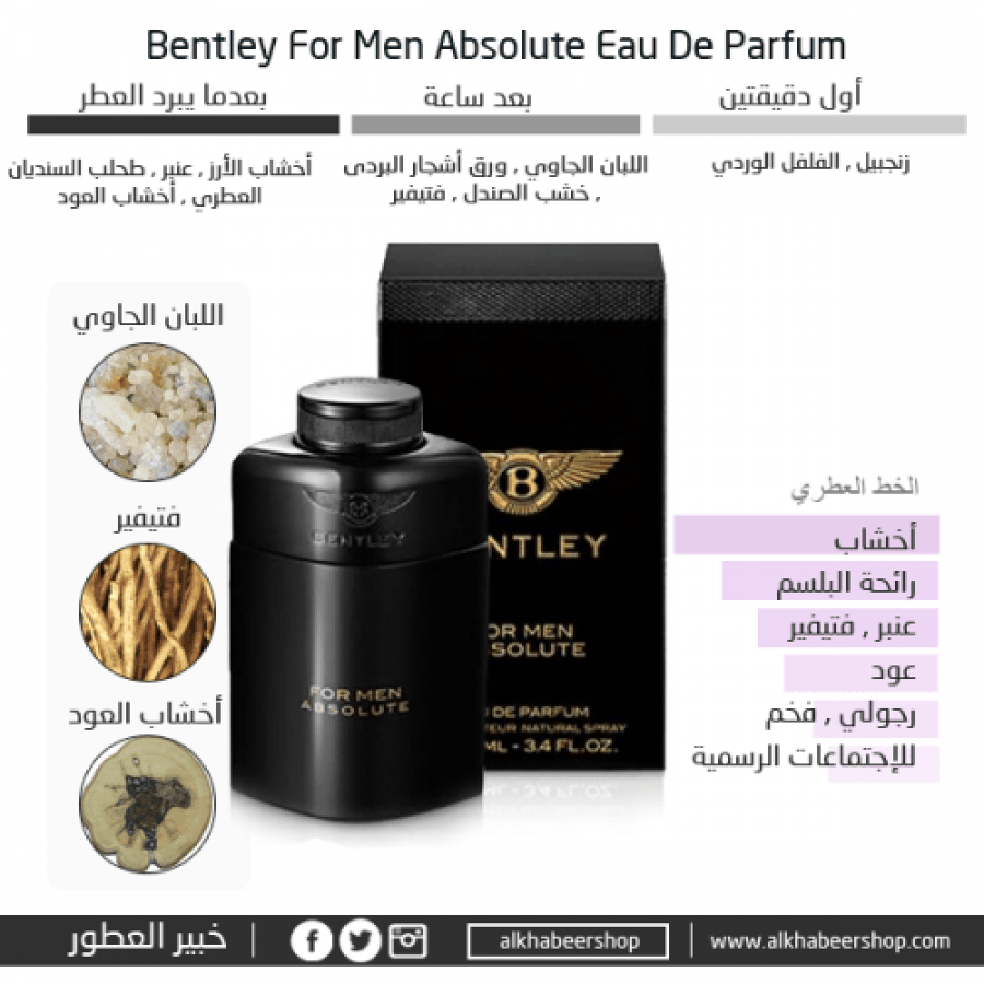 Tester Bentley Absolute for Men Eau de Parfum 100ml خبير العطور