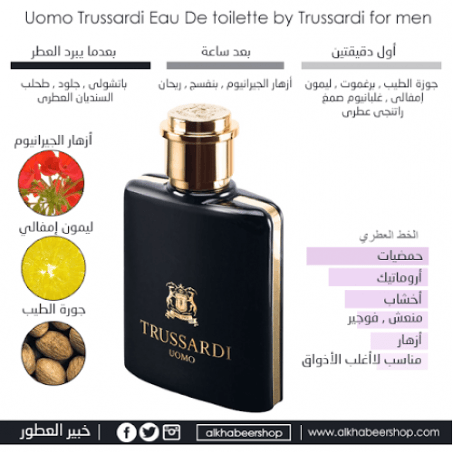 Trosardi Uomo black perfume Eau de Toilette 200ml