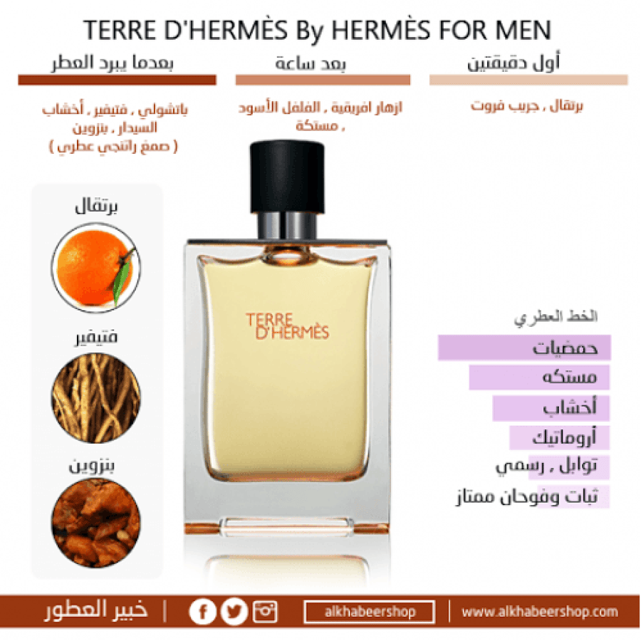 عطر هيرمس تيري دي هيرمس او دو تواليت 50مل