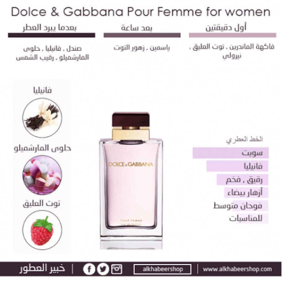 عطر دولتشي غابانا بور فيم العنابي او دو بارفيوم 50مل