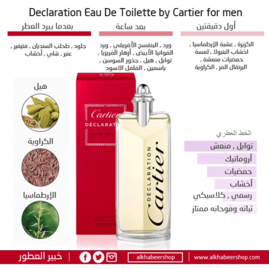 كوليكشن كارتير ديكلاريشن او دو تواليت 15X2مل