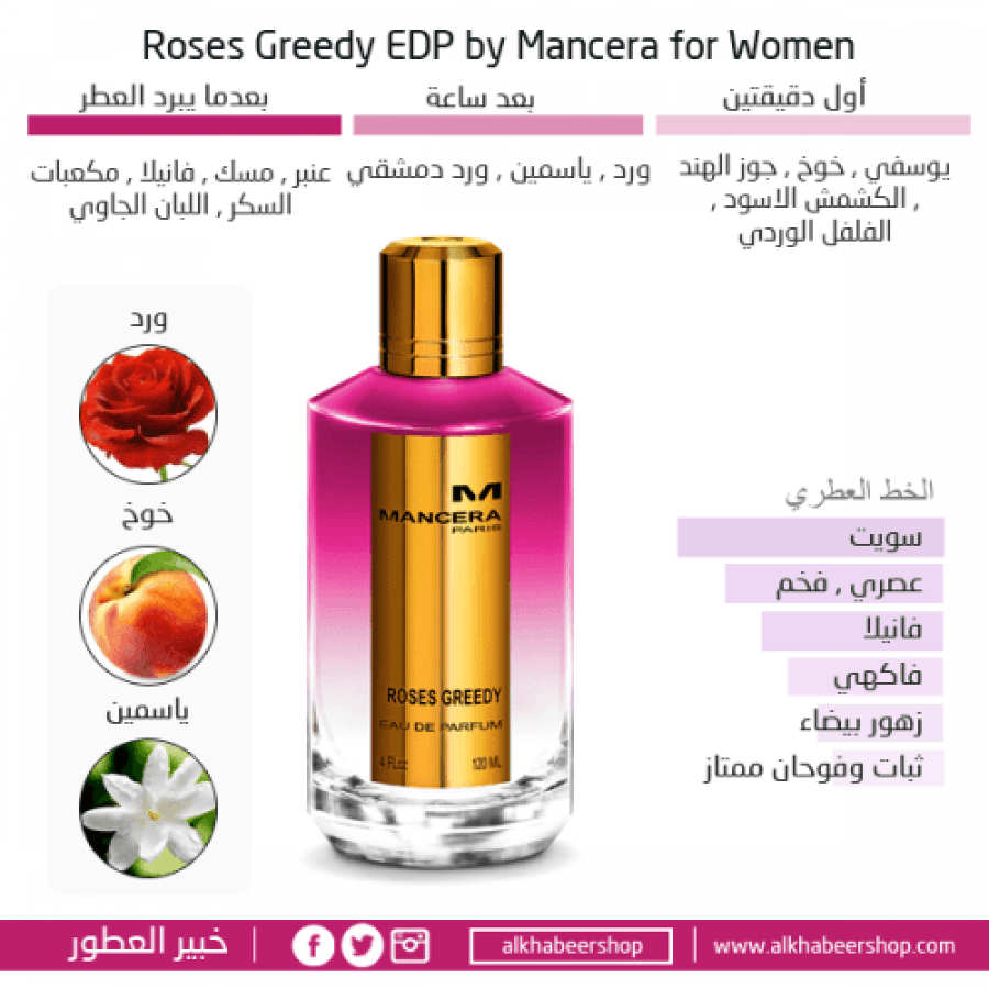 Mancera Roses Greedy Eau de Parfum Sample 2ml متجر الخبير شوب