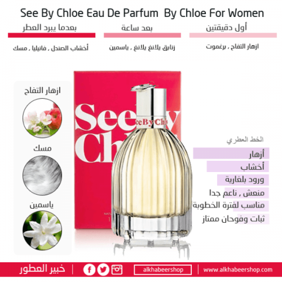 Chloe See By Eau de Parfum 50ml متجر خبير العطور