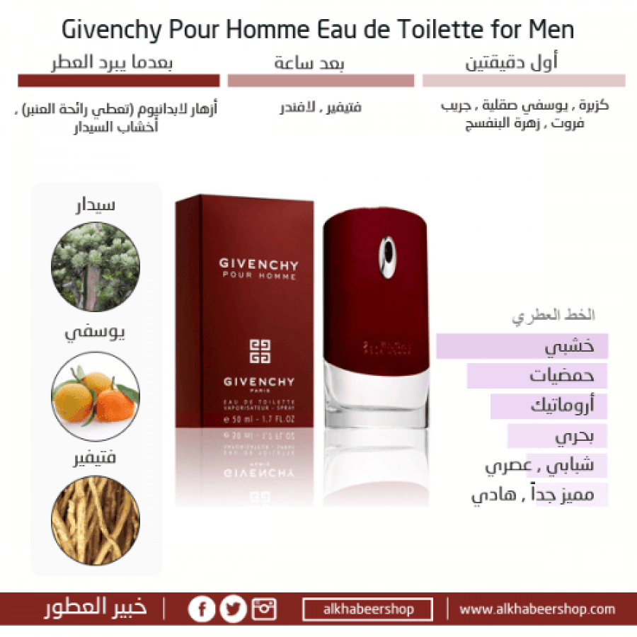 Tester Givenchy Pour Homme Eau de Toilette 100ml متجر خبير العطور