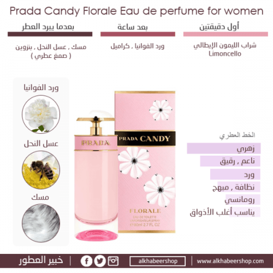 Prada Candy Florale Eau de Toilette 80ml 2 Gift Set متجر الخبير شوب