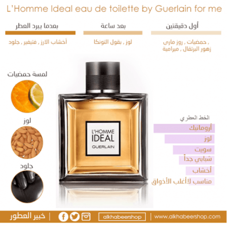 Guerlain Les Homme Ideal or Eau de Toilette 100ml (without box)