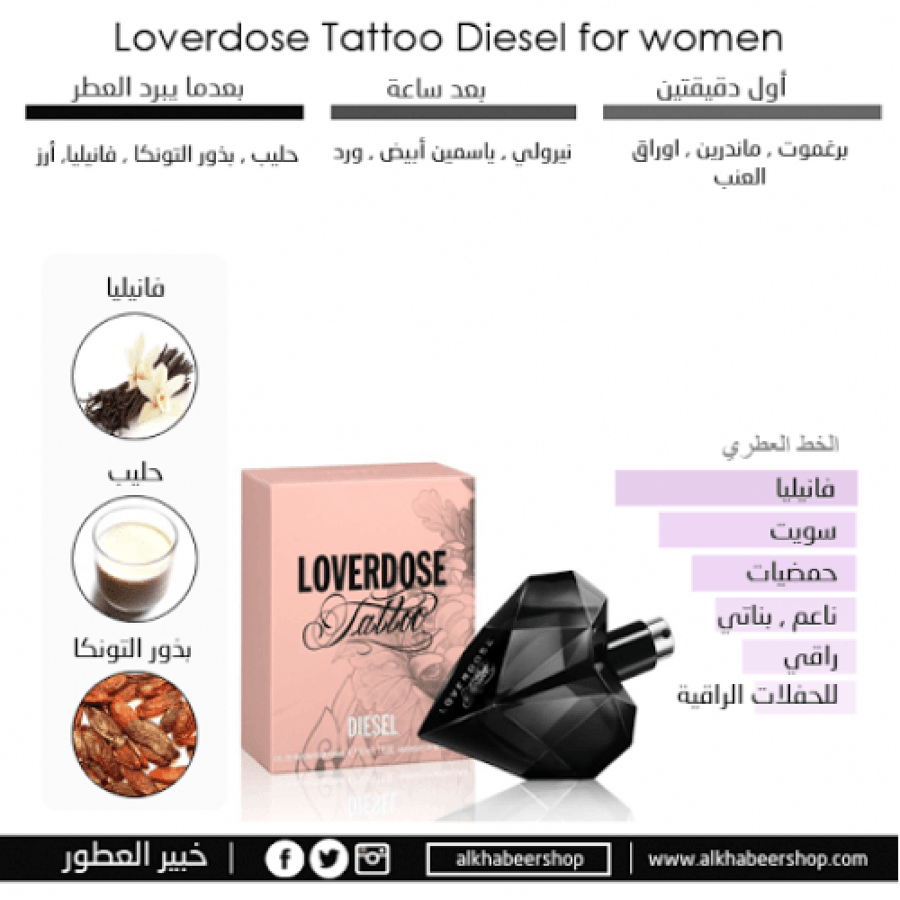 Tester Diesel Loverdose Tattoo Eau de Parfum 75ml خبير العطور