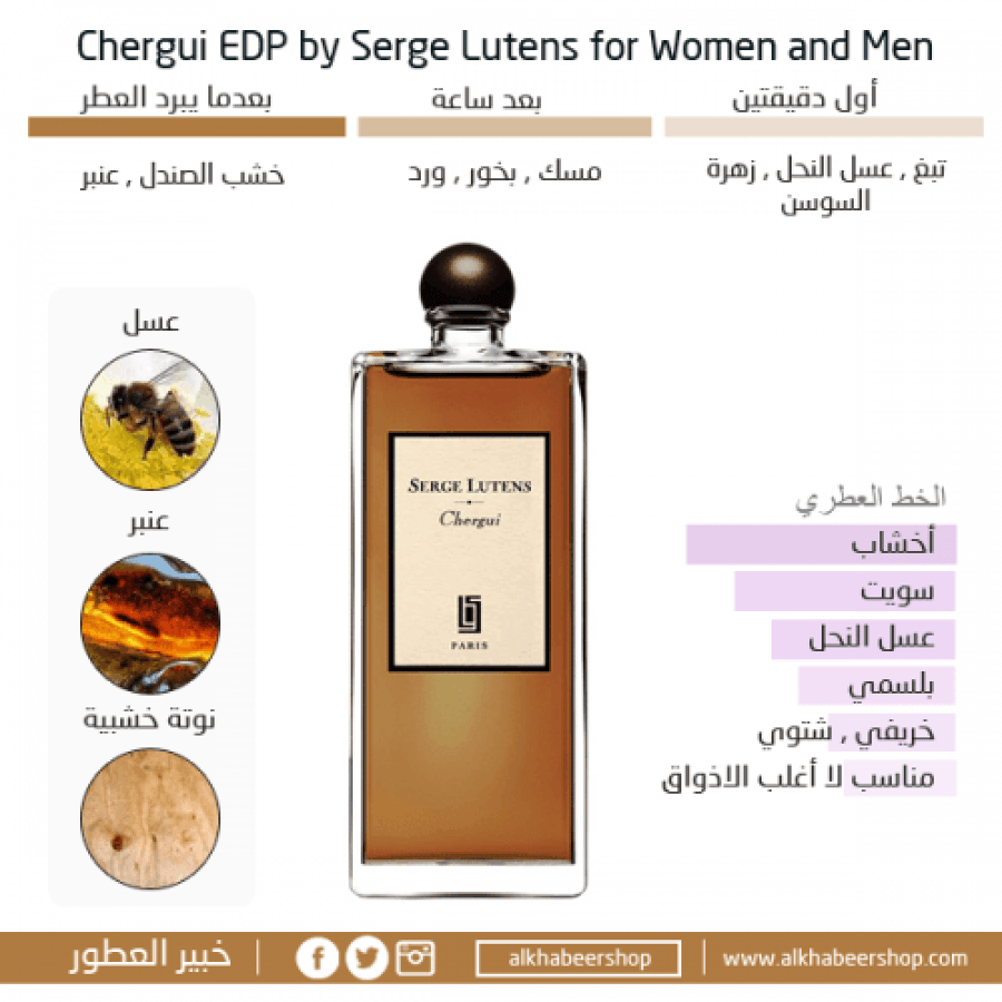 Serge Lutens Sierge Eau de Parfum 100ml