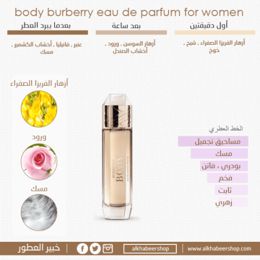 Burberry Body Eau de Parfum 35ml خبير العطور