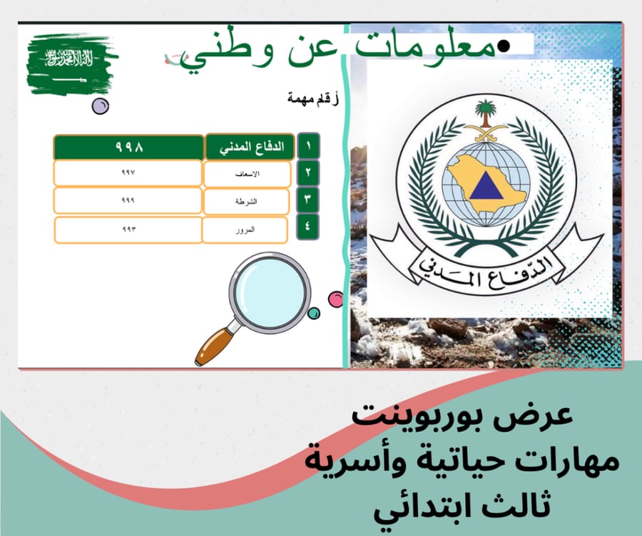 مهارات أسرية ثالث ابتدائي -الترم الاول1448