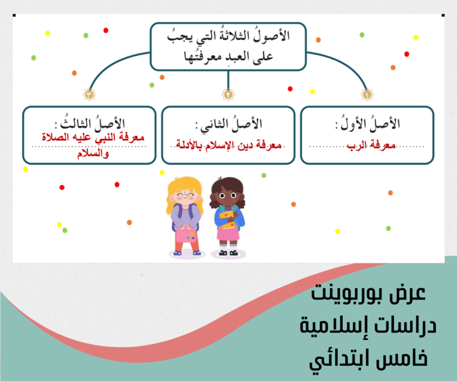 خامس ابتدائي اسلاميات توحيد و فقه وحديث - الترم الاول 1448هـ