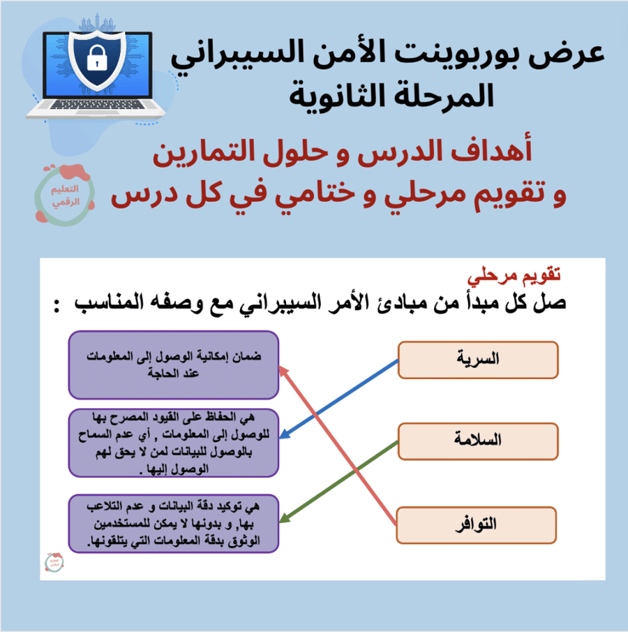 الأمن السيبراني - ثانوي مسارات - ١٤٤٨