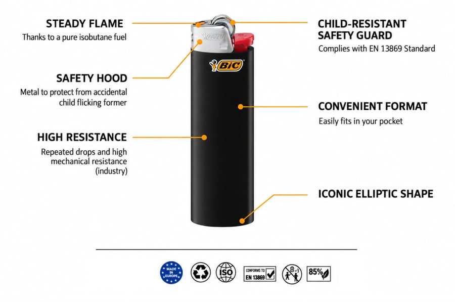 BiC Mini Lighter