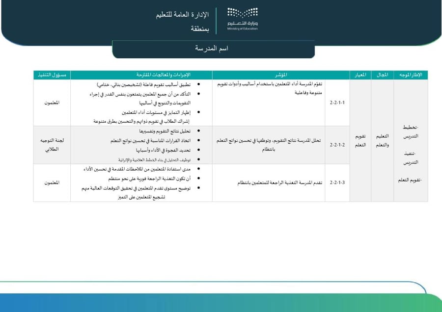 خطة التحسين وفق النموذج الإشرافي في ضوء تمكين المدرسة (جاهزة)
