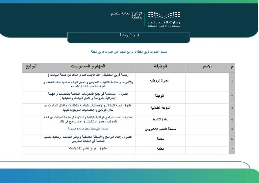 الخطة التشغيلية لرياض الأطفال | إصدار محدث جاهز للتعديل