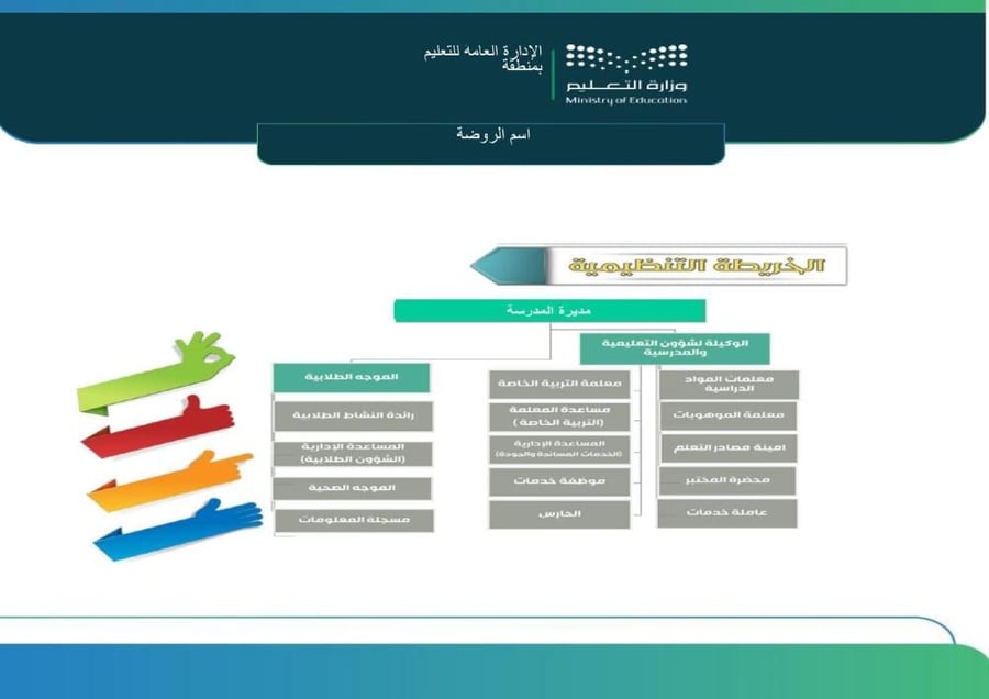 الخطة التشغيلية لرياض الأطفال | إصدار محدث جاهز للتعديل