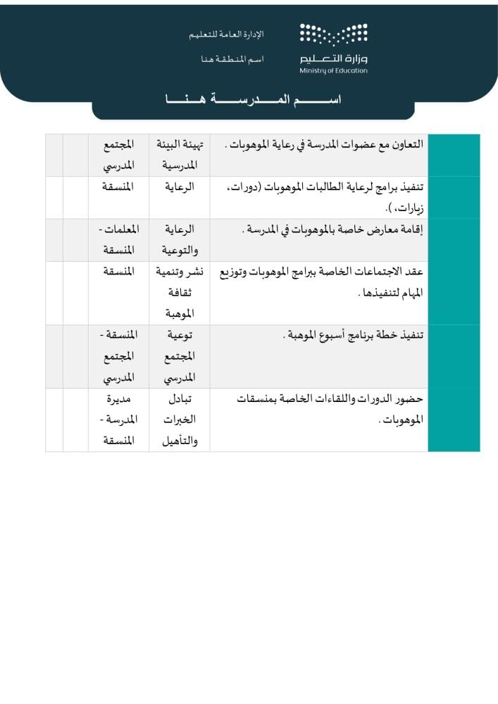 سجل منسقي الموهوبين ومنسقات الموهوبات | الهوية البصرية الجديدة (Word)