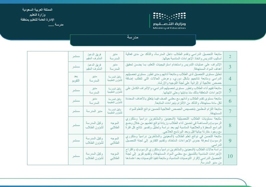 سجل تحليل نتائج اختبارات نافس الوطنية | Word و PDF