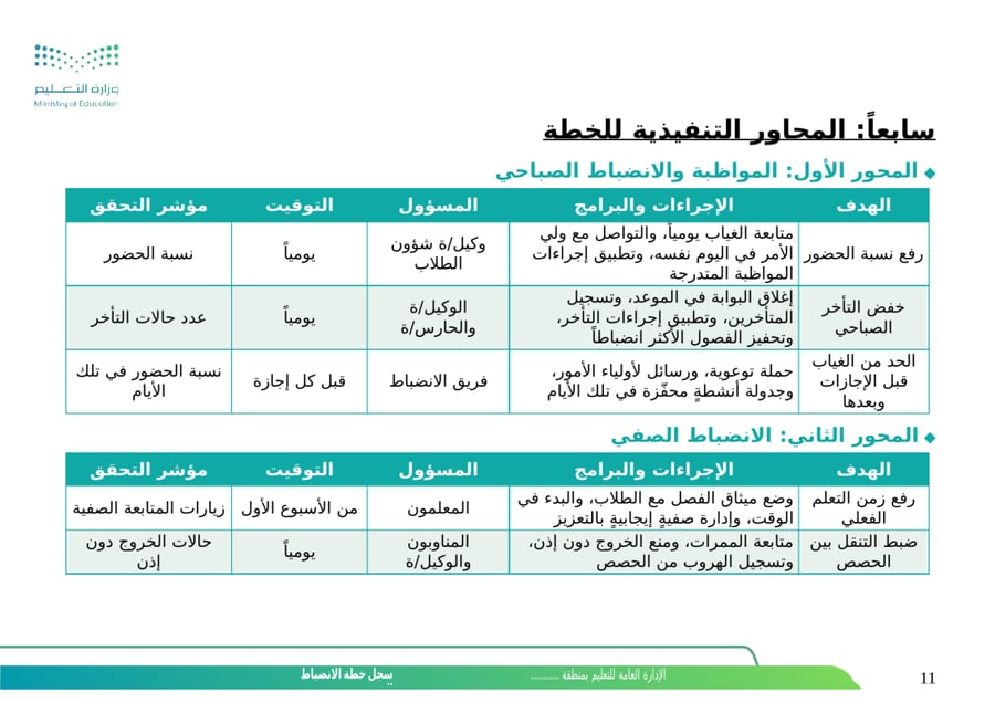 خطة الانضباط المدرسي الشاملة | جاهزة للطباعة والتعديل (Word و PDF)