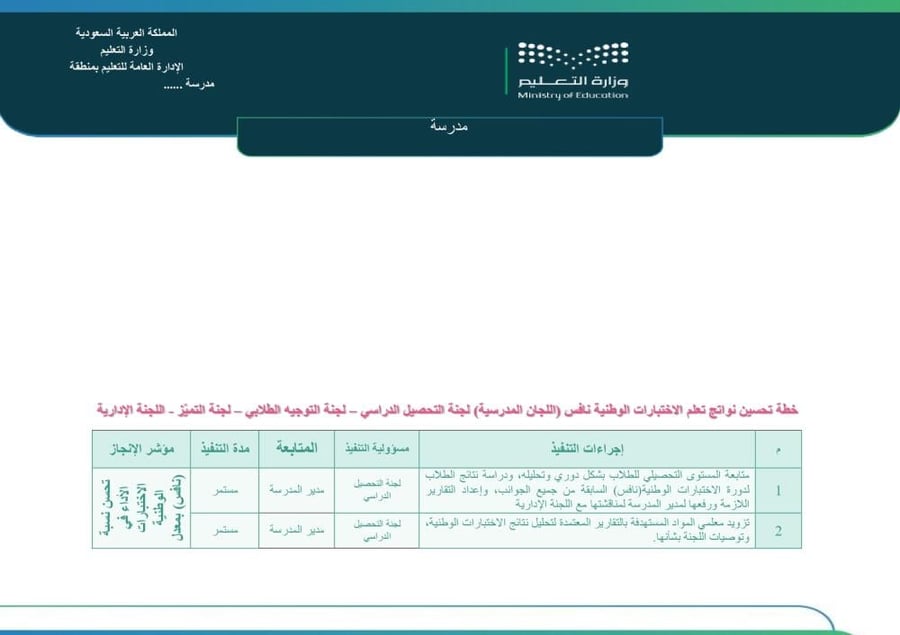 سجل تحليل نتائج اختبارات نافس الوطنية | Word و PDF