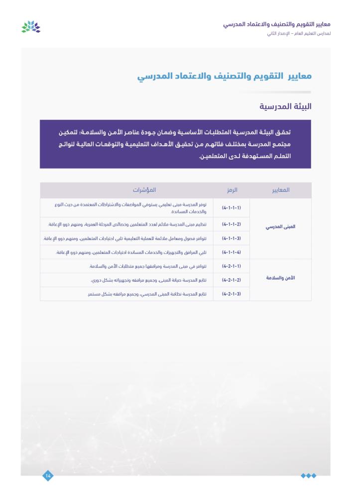 الدليل الإرشادي للتقويم المدرسي والاعتماد (ملف جاهز)