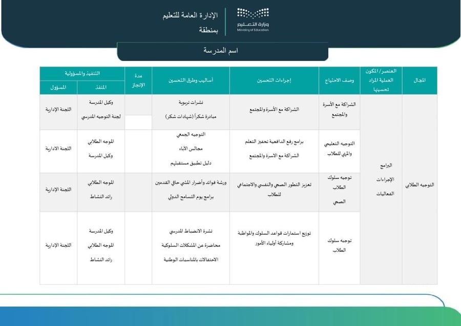 خطة التحسين وفق النموذج الإشرافي في ضوء تمكين المدرسة (جاهزة)