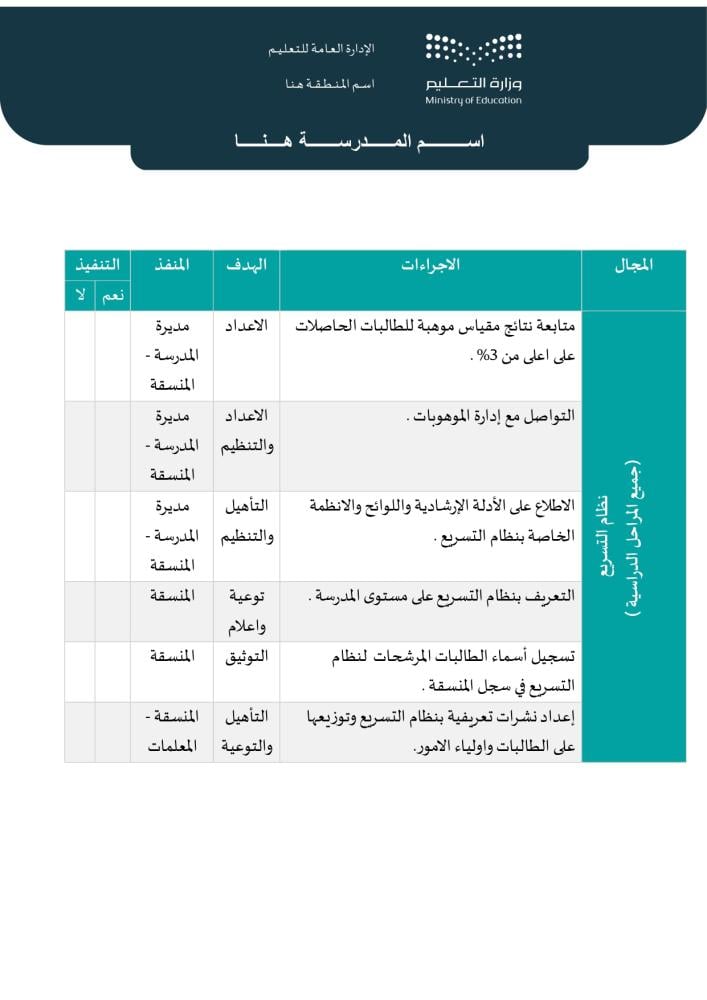 سجل منسقي الموهوبين ومنسقات الموهوبات | الهوية البصرية الجديدة (Word)