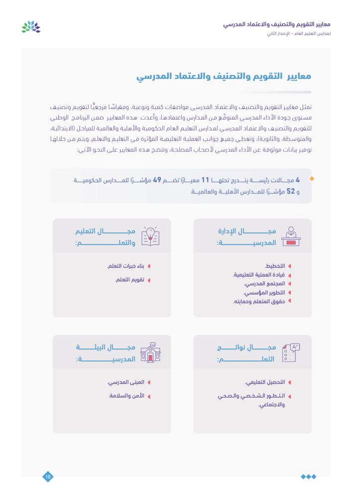 الدليل الإرشادي للتقويم المدرسي والاعتماد (ملف جاهز)