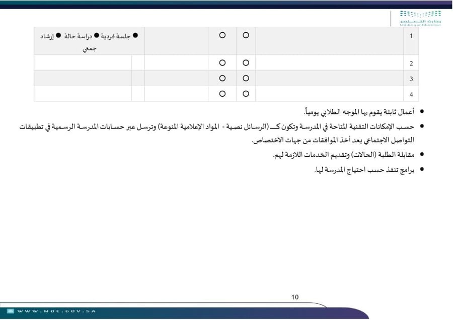 سجل متابعة خطة عمل الموجه الطلابي | قالب جاهز للطباعة (Word و PDF)