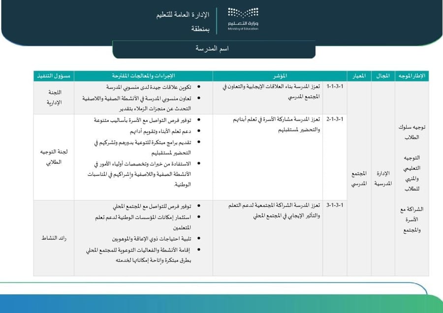 خطة التحسين وفق النموذج الإشرافي في ضوء تمكين المدرسة (جاهزة)