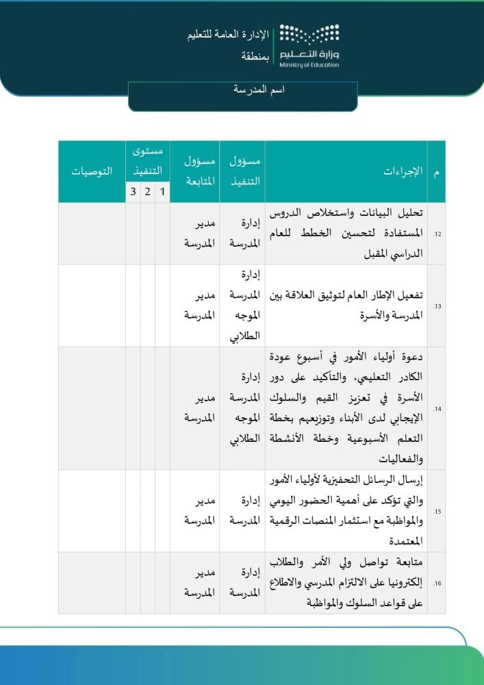 سجل إجراءات تعزيز الانضباط المدرسي | ملف Word و PDF