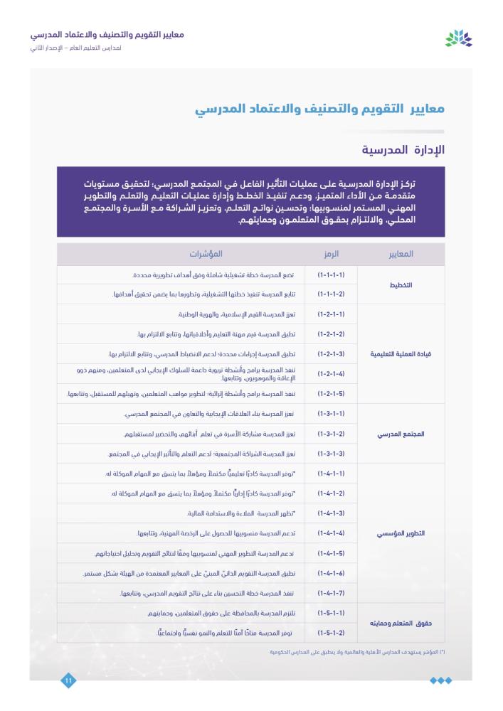 الدليل الإرشادي للتقويم المدرسي والاعتماد (ملف جاهز)