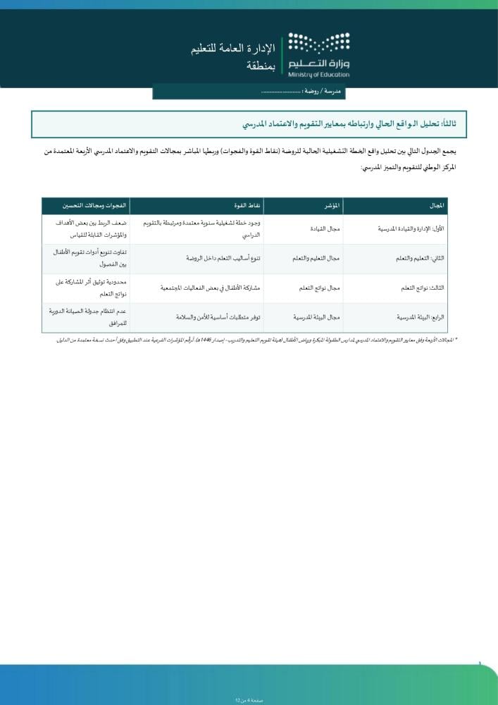 سجل خطة تحسين وتطوير الخطة التشغيلية لرياض الاطفال