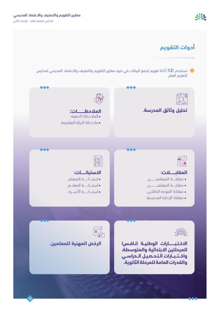 الدليل الإرشادي للتقويم المدرسي والاعتماد (ملف جاهز)