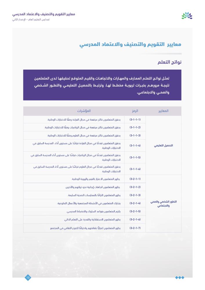 الدليل الإرشادي للتقويم المدرسي والاعتماد (ملف جاهز)