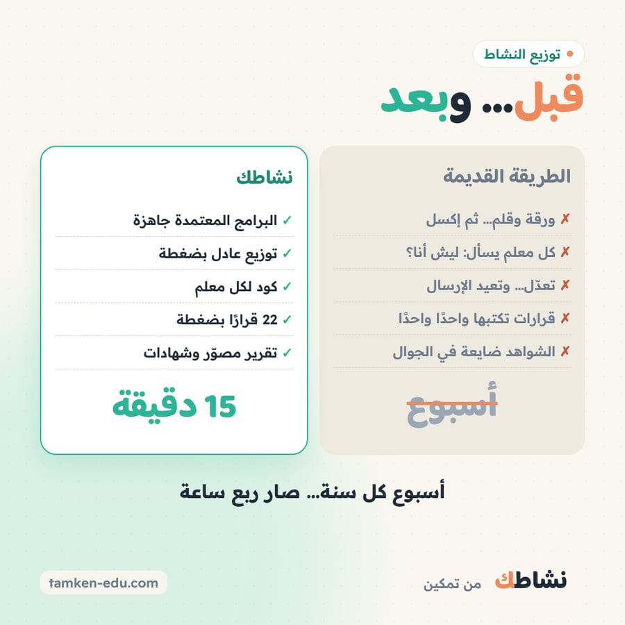 أداة النشاط الطلابي الذكية