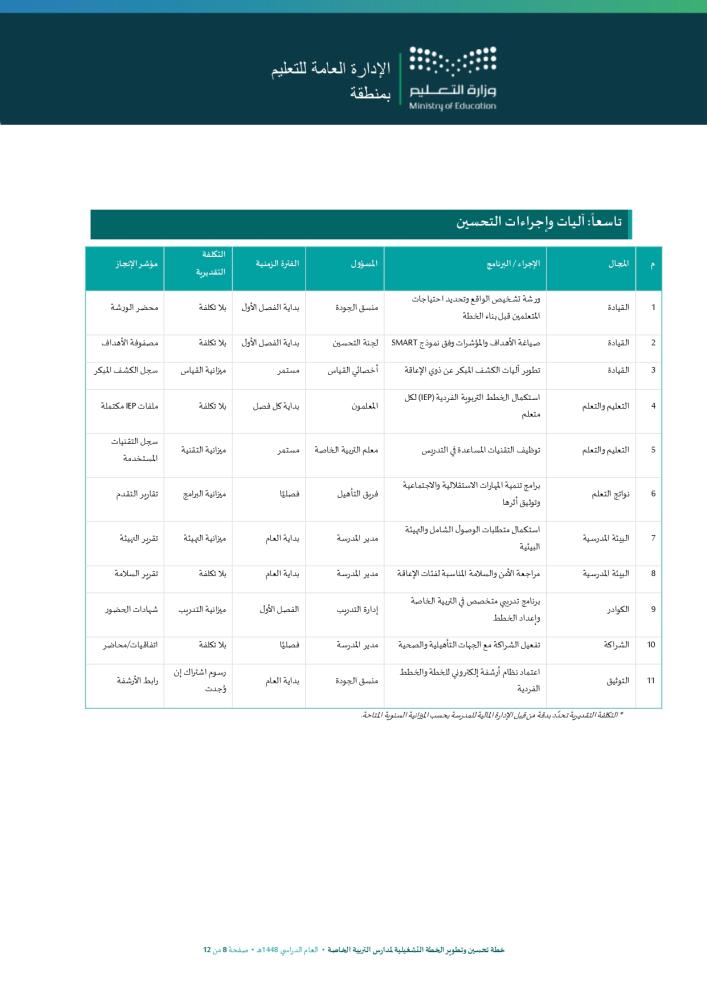 خطة تحسين وتطوير الخطة التشغيلية لمدارس التربية الخاصة