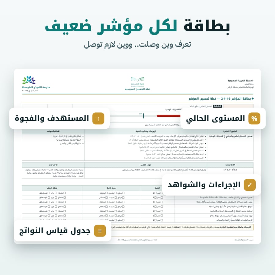 خطة تحسين التقويم الذاتي والاعتماد المدرسي
