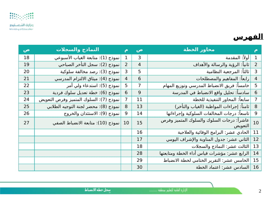 خطة الانضباط المدرسي الشاملة | جاهزة للطباعة والتعديل (Word و PDF)