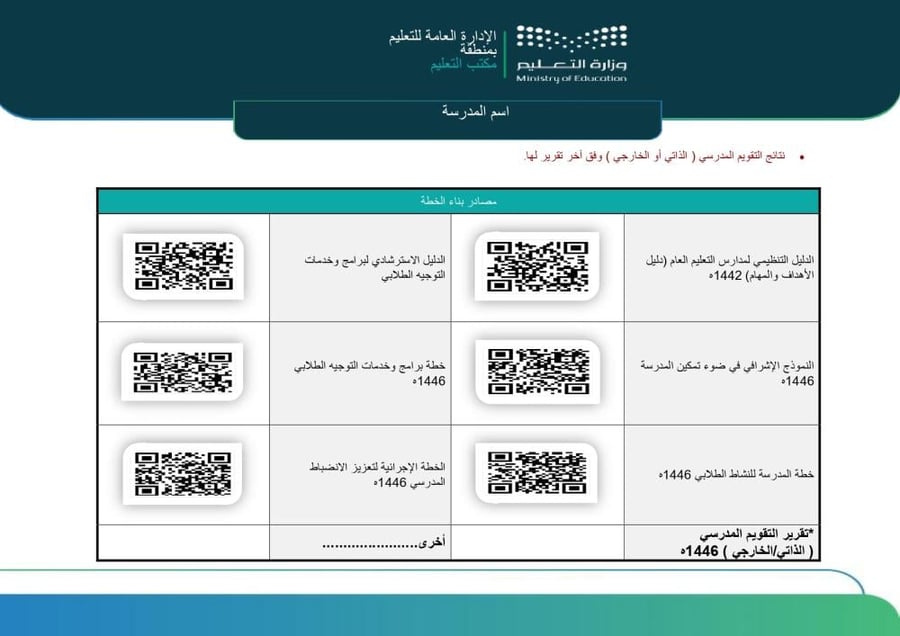 خطة التحسين والتطوير الشاملة لجميع المراحل الدراسية