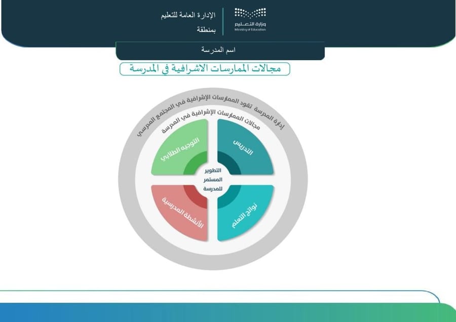 خطة التحسين وفق النموذج الإشرافي في ضوء تمكين المدرسة (جاهزة)