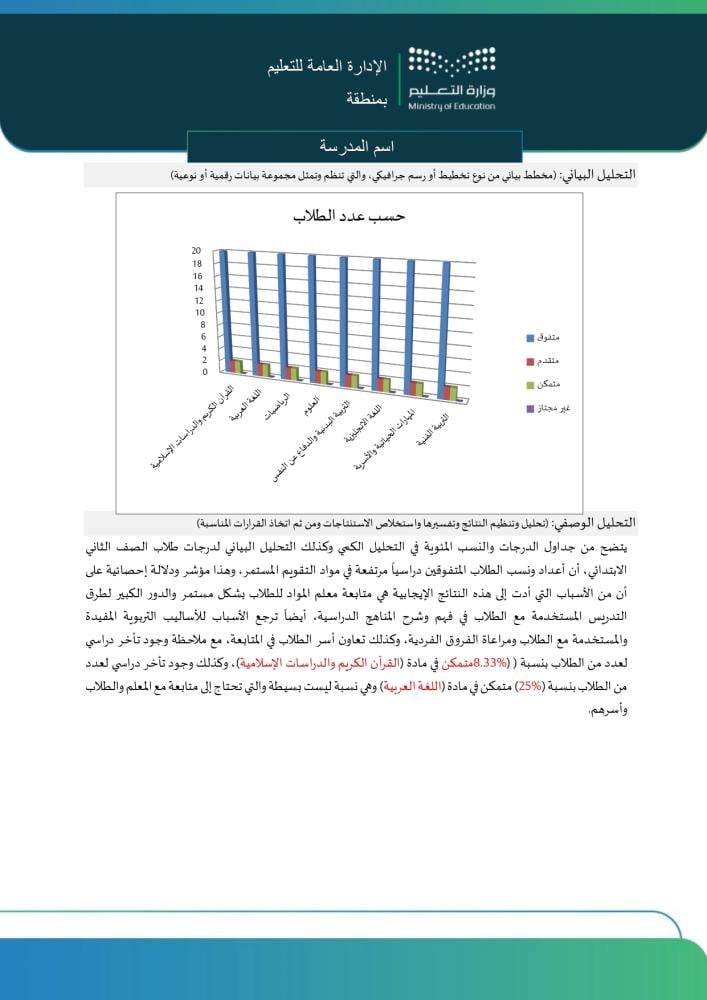 التقرير الفصلي للتوجيه الطلابي | قالب جاهز للطباعة (Word و PDF)