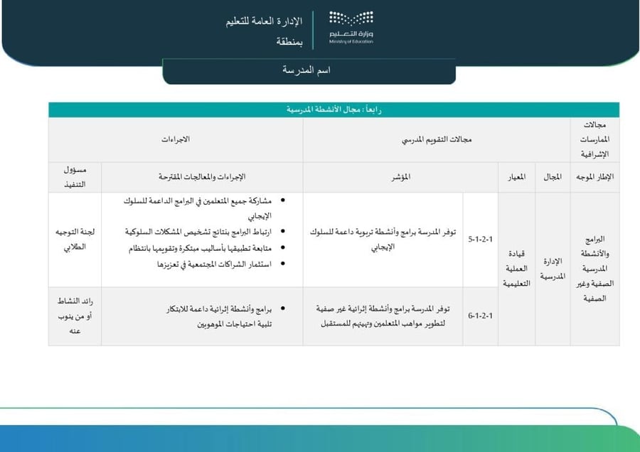 خطة التحسين وفق النموذج الإشرافي في ضوء تمكين المدرسة (جاهزة)