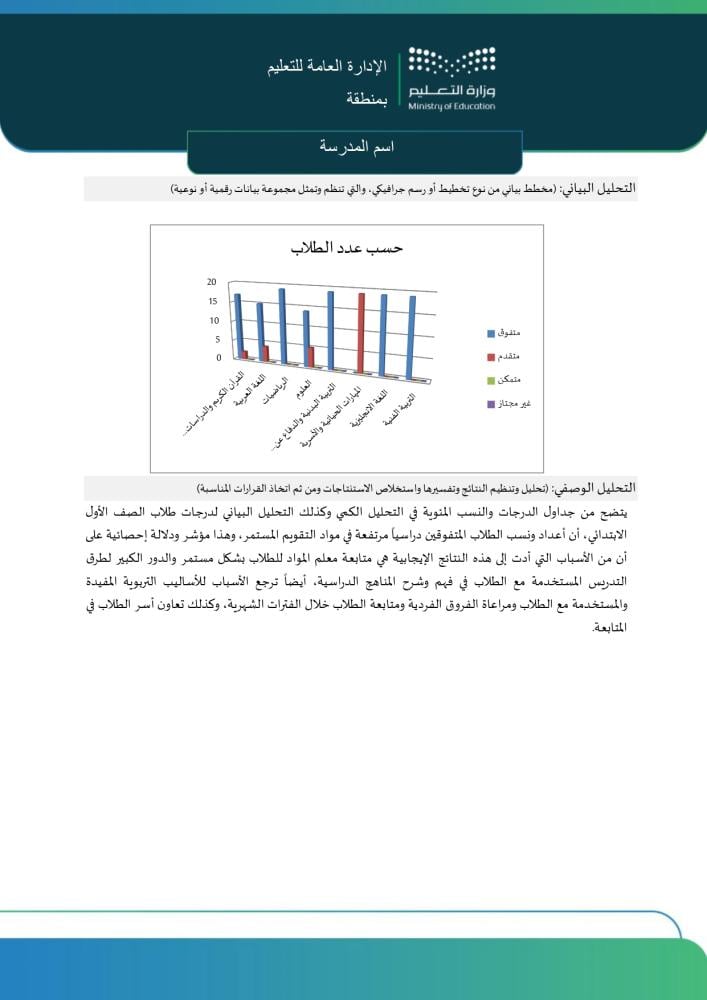 التقرير الفصلي للتوجيه الطلابي | قالب جاهز للطباعة (Word و PDF)