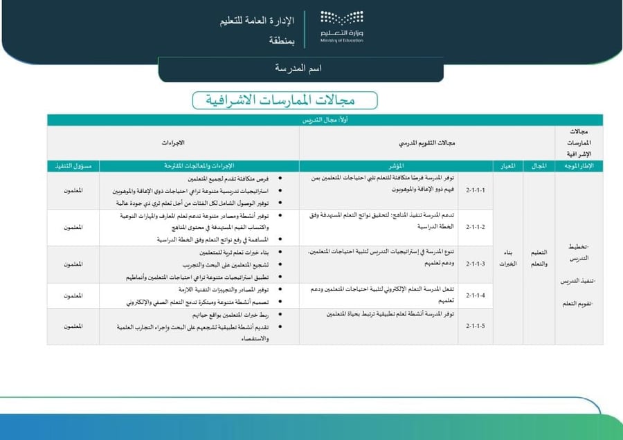 خطة التحسين وفق النموذج الإشرافي في ضوء تمكين المدرسة (جاهزة)
