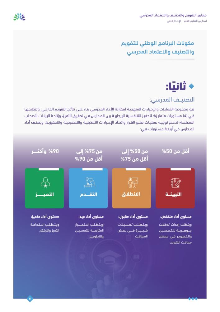 الدليل الإرشادي للتقويم المدرسي والاعتماد (ملف جاهز)